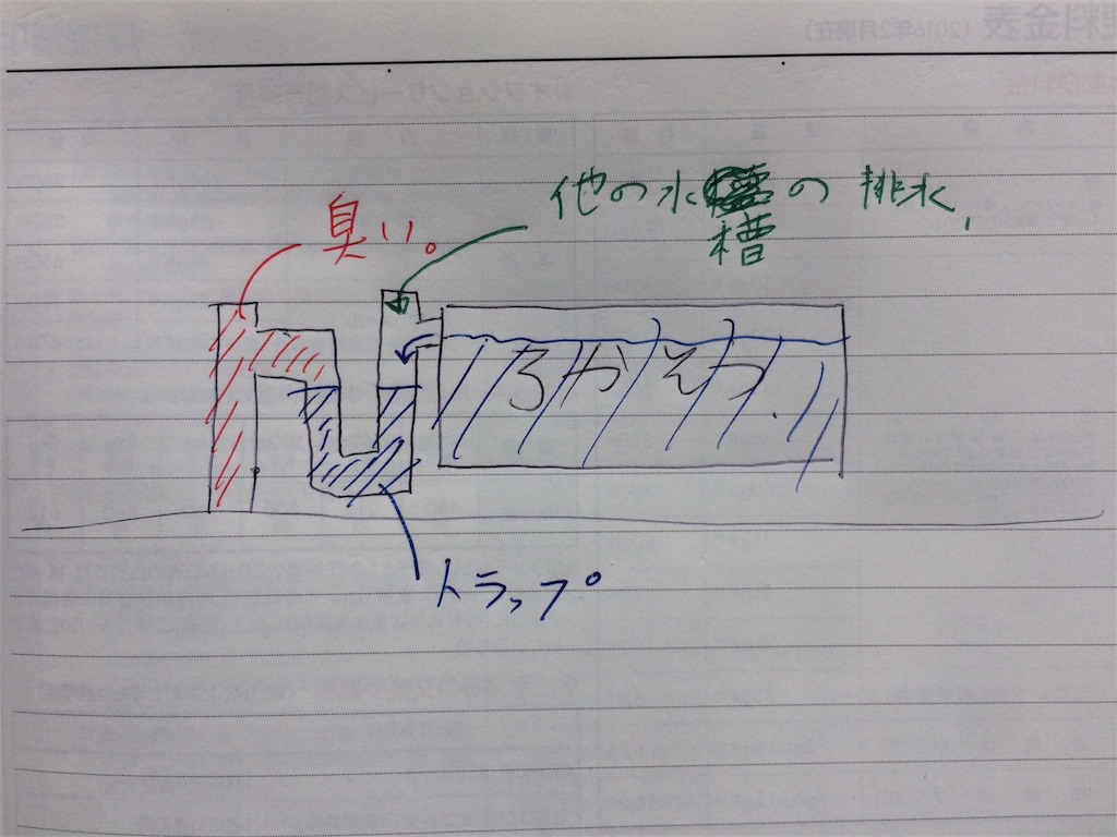 f:id:runx9922:20171021103540j:image 排水トラップ設置